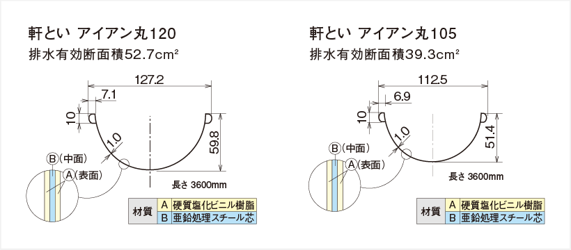 雨樋交換｜取手・守谷・土浦でリフォームなら幸和建築工房