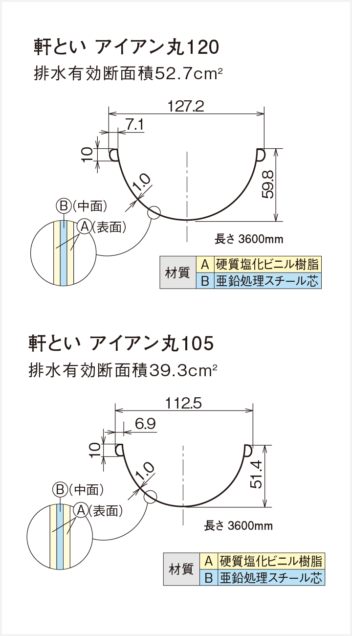 雨樋交換｜取手・守谷・土浦でリフォームなら幸和建築工房