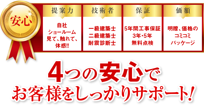 選ばれる理由｜取手・守谷・土浦でリフォームなら幸和建築工房