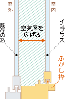 防音効果｜取手・守谷・土浦でリフォームなら幸和建築工房