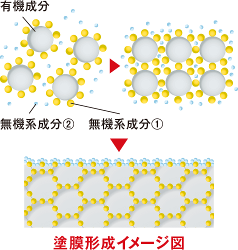 取手市・阿見町・守谷市・土浦市・稲敷市で外壁塗装・屋根塗装は幸和建装