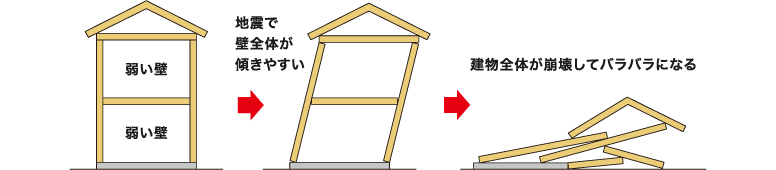 かぞくまもる|取手・守谷・土浦でリフォームなら幸和建築工房
