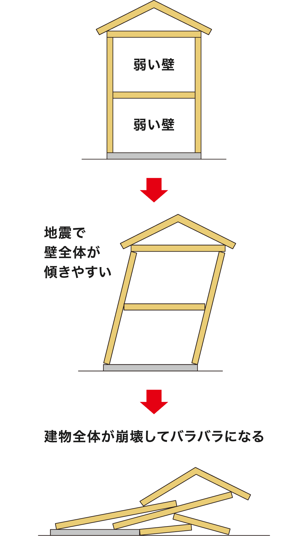 かぞくまもる|取手・守谷・土浦でリフォームなら幸和建築工房