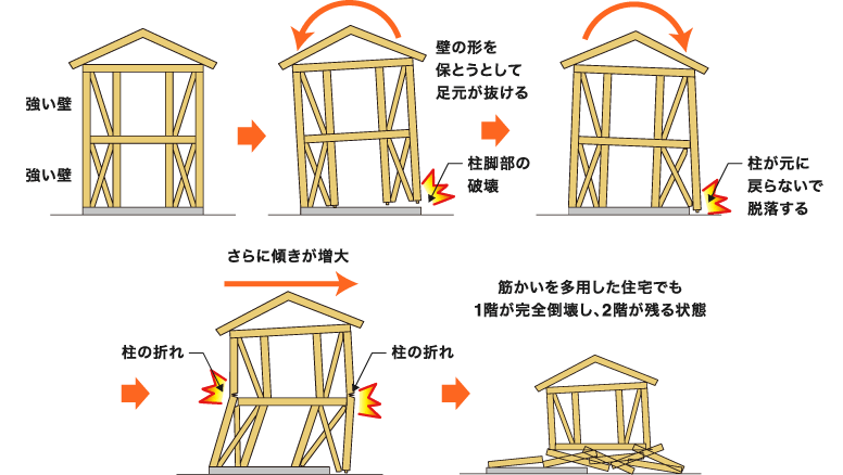 かぞくまもる|取手・守谷・土浦でリフォームなら幸和建築工房