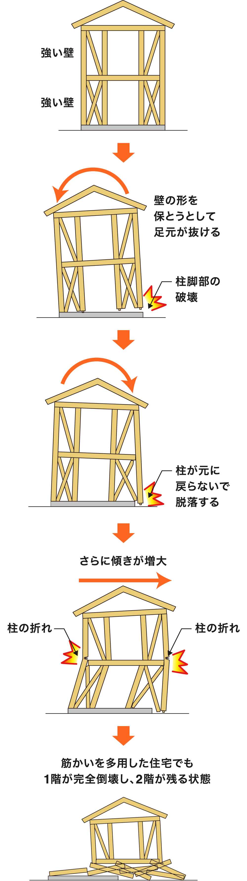かぞくまもる|取手・守谷・土浦でリフォームなら幸和建築工房