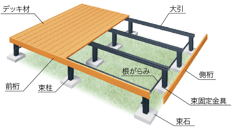 ウッドデッキ｜取手・守谷・土浦でリフォームなら幸和建築工房