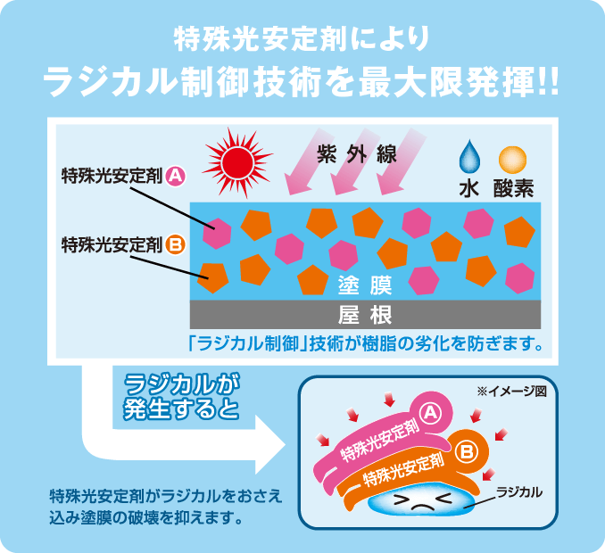 取手市・阿見町・守谷市・土浦市・稲敷市で外壁塗装・屋根塗装は幸和建装