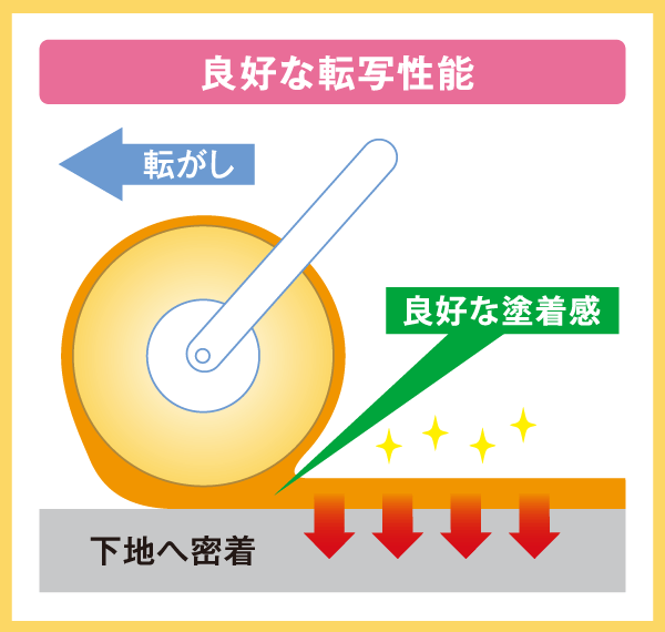 取手市・阿見町・守谷市・土浦市・稲敷市で外壁塗装・屋根塗装は幸和建装