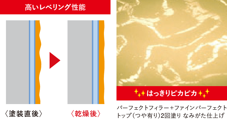 取手市・阿見町・守谷市・土浦市・稲敷市で外壁塗装・屋根塗装は幸和建装