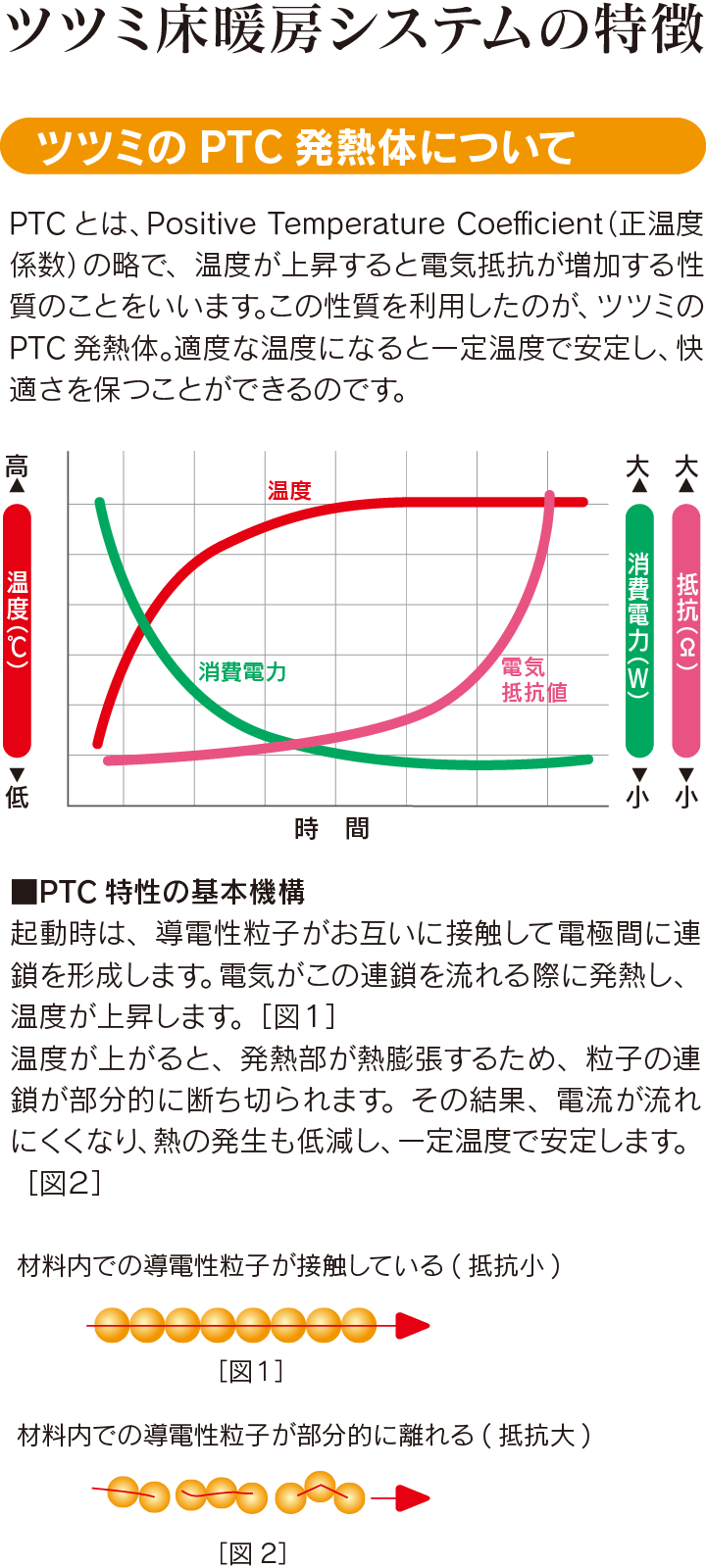 床暖房｜取手・守谷・土浦でリフォームなら幸和建築工房