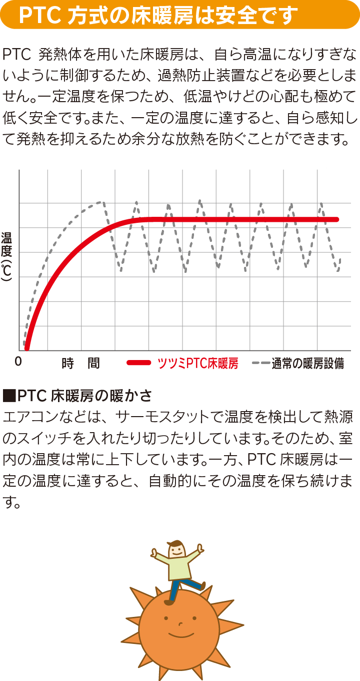 床暖房｜取手・守谷・土浦でリフォームなら幸和建築工房