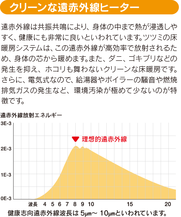 床暖房｜取手・守谷・土浦でリフォームなら幸和建築工房