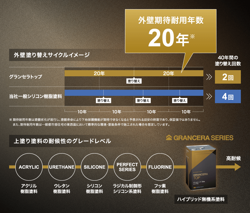 GRANCERA|取手・守谷・土浦でリフォームなら幸和建築工房