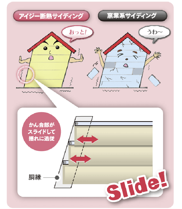 損傷・脱落の心配がありません