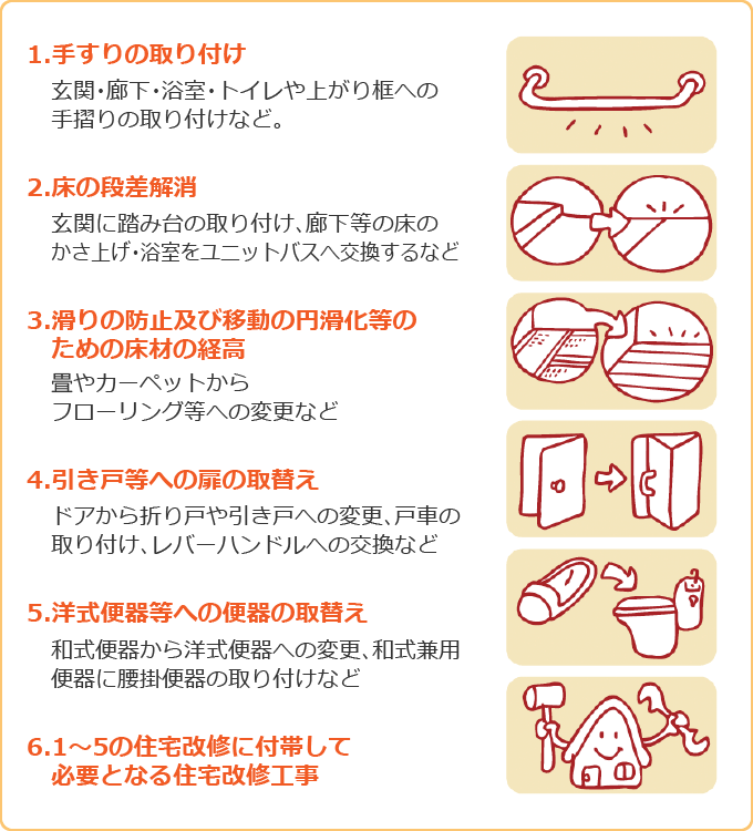 介護保険住宅改修費支給｜取手・守谷・土浦でリフォームなら幸和建築工房