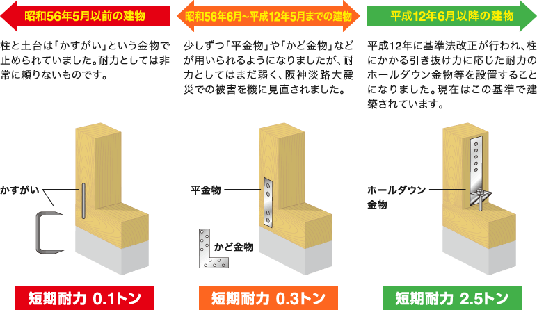 かぞくまもる|取手・守谷・土浦でリフォームなら幸和建築工房