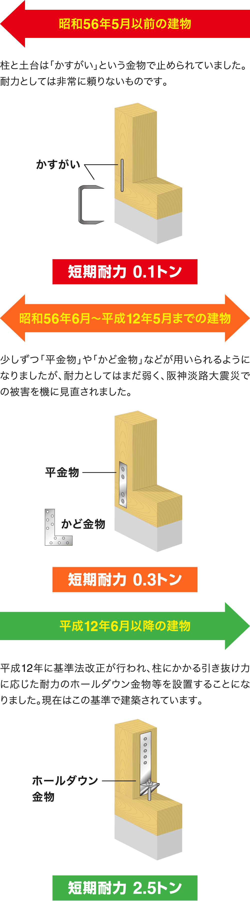 かぞくまもる|取手・守谷・土浦でリフォームなら幸和建築工房