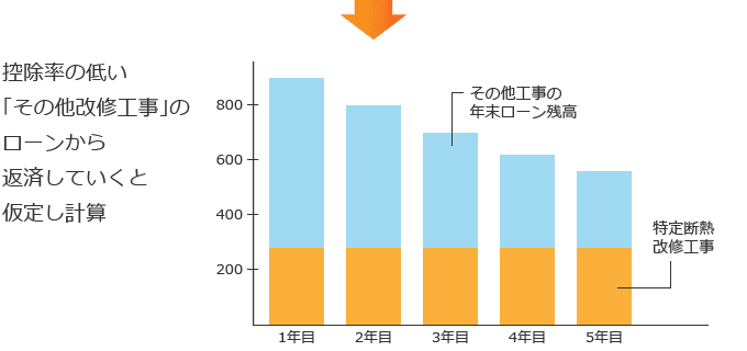 省エネ改修促進税制｜取手・守谷・土浦でリフォームなら幸和建築工房