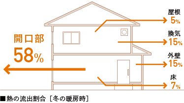 ガラス交換｜取手・守谷・土浦でリフォームなら幸和建築工房