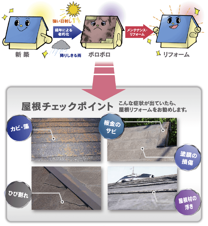 金属屋根リフォーム｜取手・守谷・土浦でリフォームなら幸和建築工房