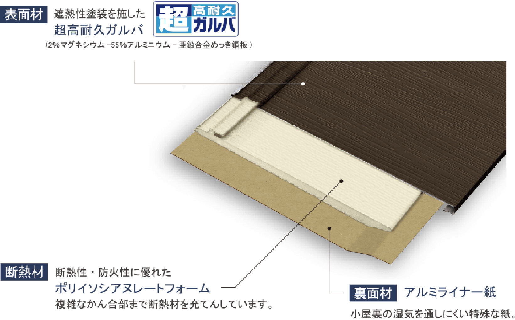 断熱ルーフ｜取手・守谷・土浦でリフォームなら幸和建築工房