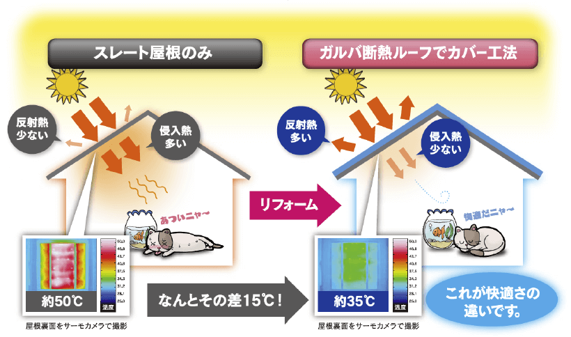 断熱サイディング｜取手・守谷・土浦でリフォームなら幸和建築工房