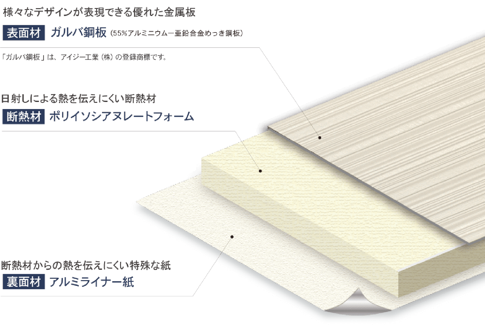 断熱サイディング｜取手・守谷・土浦でリフォームなら幸和建築工房