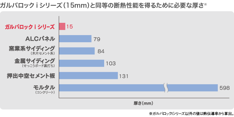 断熱サイディング｜取手・守谷・土浦でリフォームなら幸和建築工房