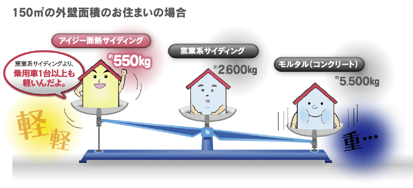 断熱サイディング｜取手・守谷・土浦でリフォームなら幸和建築工房