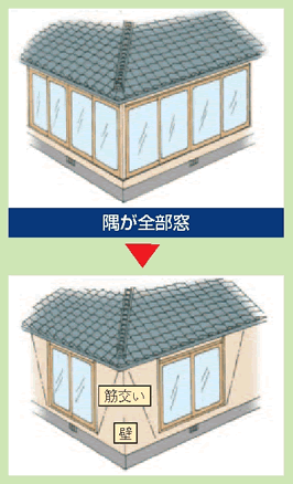 外壁塗装｜取手・守谷・土浦でリフォームなら幸和建築工房