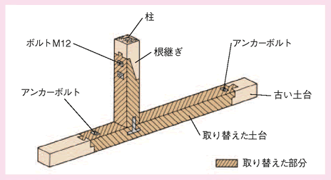 外壁塗装｜取手・守谷・土浦でリフォームなら幸和建築工房