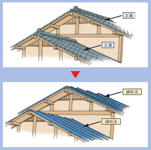 外壁塗装｜取手・守谷・土浦でリフォームなら幸和建築工房