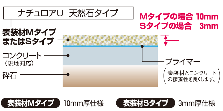 門扉・フェンス｜取手・守谷・土浦でリフォームなら幸和建築工房