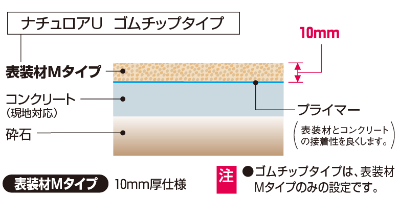 門扉・フェンス｜取手・守谷・土浦でリフォームなら幸和建築工房