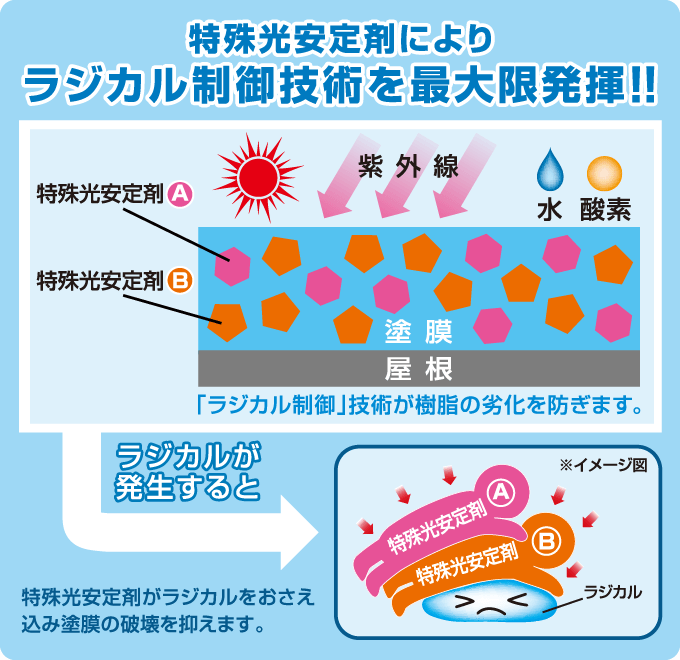 おすすめ塗料|取手・守谷・土浦でリフォームなら幸和建築工房