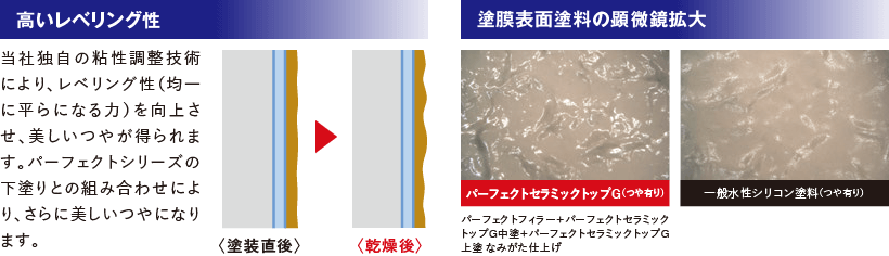 取手市・阿見町・守谷市・土浦市・稲敷市で外壁塗装・屋根塗装は幸和建装