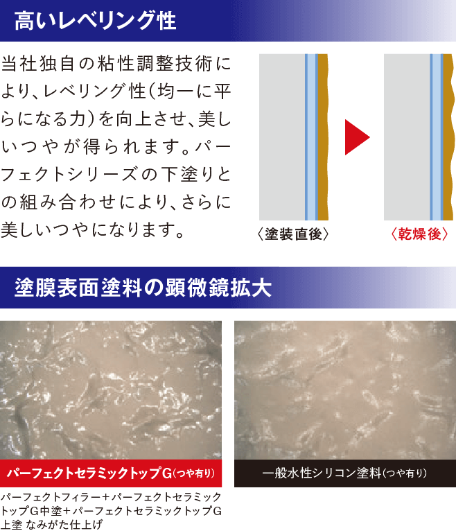 取手市・阿見町・守谷市・土浦市・稲敷市で外壁塗装・屋根塗装は幸和建装