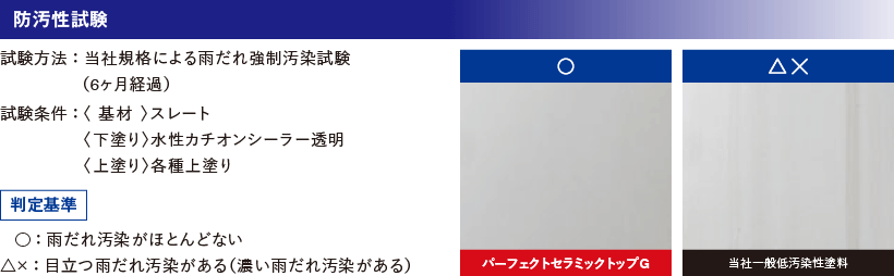 取手市・阿見町・守谷市・土浦市・稲敷市で外壁塗装・屋根塗装は幸和建装