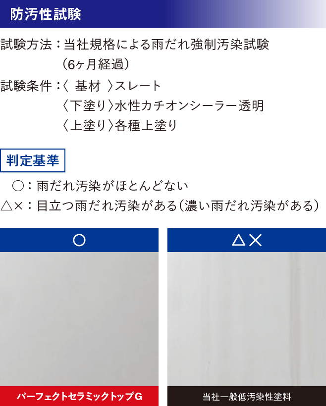 取手市・阿見町・守谷市・土浦市・稲敷市で外壁塗装・屋根塗装は幸和建装