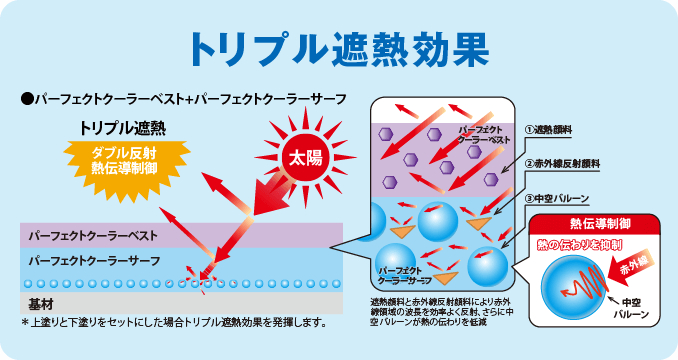 取手市・阿見町・守谷市・土浦市・稲敷市で外壁塗装・屋根塗装は幸和建装