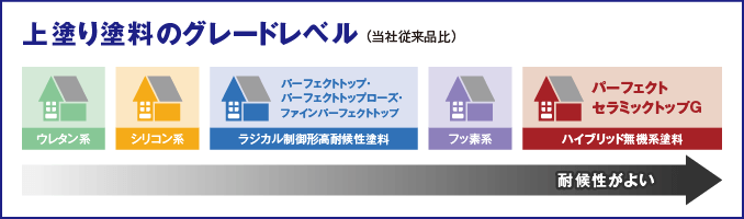 取手市・阿見町・守谷市・土浦市・稲敷市で外壁塗装・屋根塗装は幸和建装