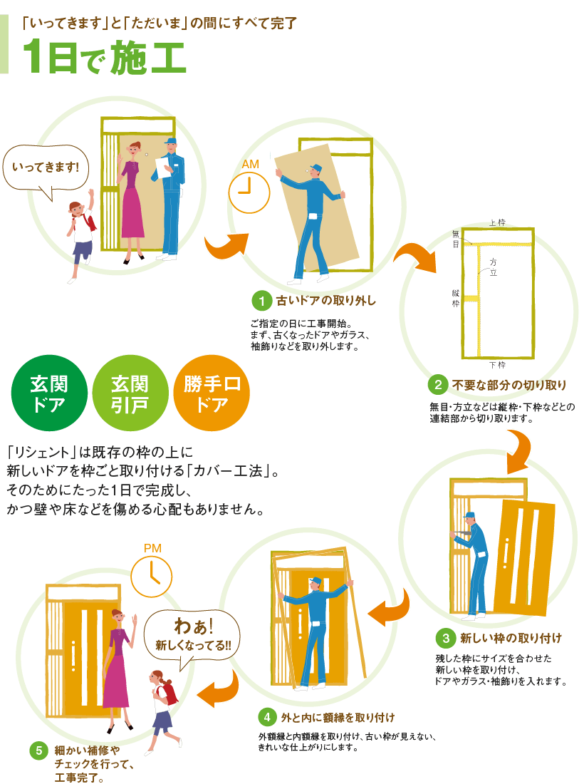 リシェント玄関ドア交換｜取手・守谷・土浦でリフォームなら幸和建築工房