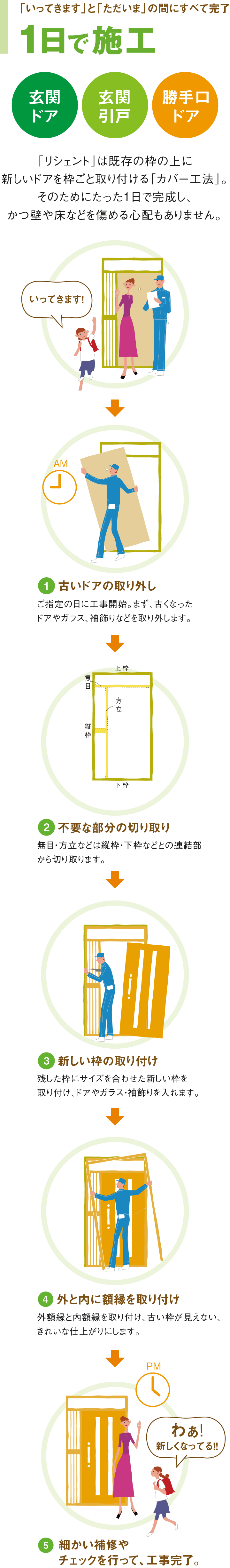 リシェント玄関ドア交換｜取手・守谷・土浦でリフォームなら幸和建築工房