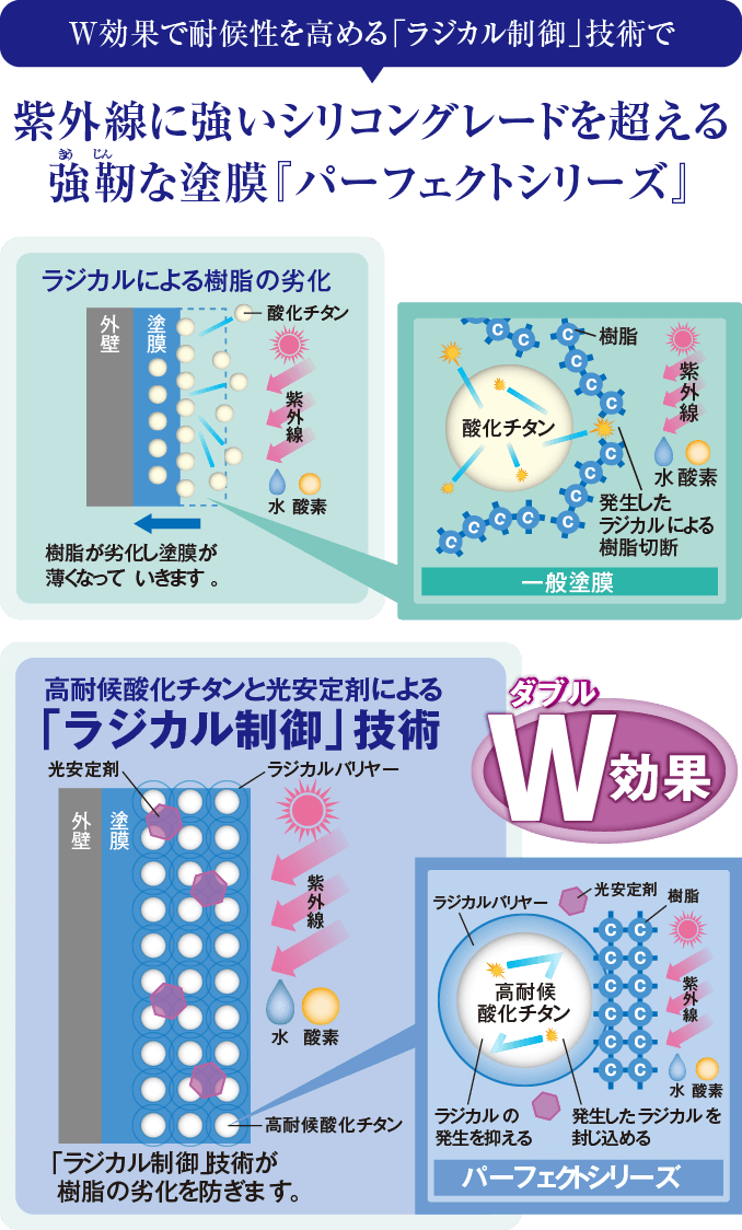 取手市・阿見町・守谷市・土浦市・稲敷市で外壁塗装・屋根塗装は幸和建装