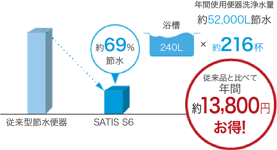 トイレ｜取手・守谷・土浦でリフォームなら幸和建築工房