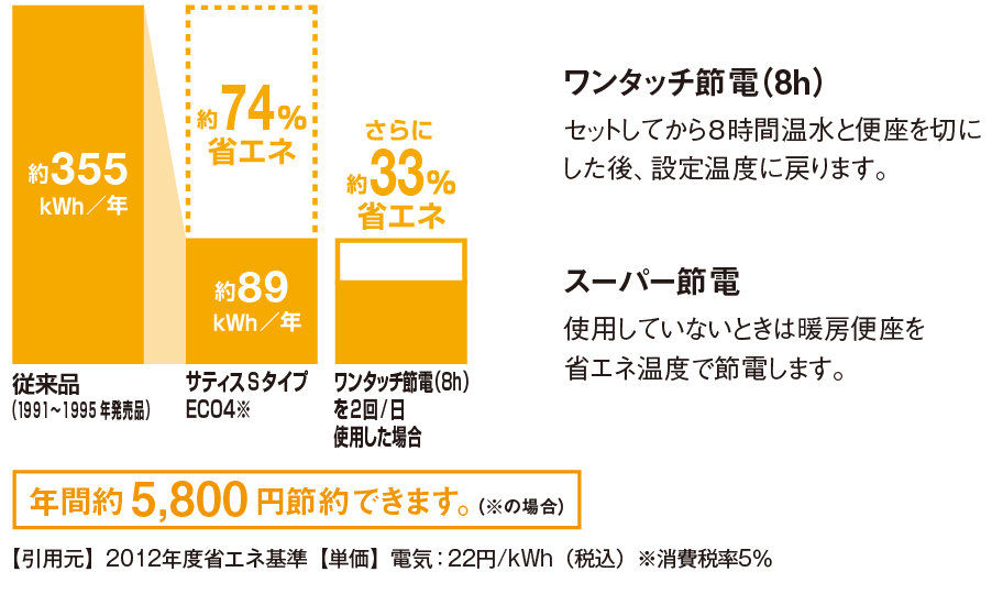 トイレ｜取手・守谷・土浦でリフォームなら幸和建築工房