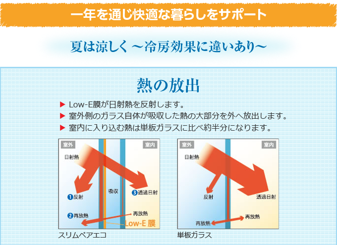 ガラス・サッシ｜取手・守谷・土浦でリフォームなら幸和建築工房