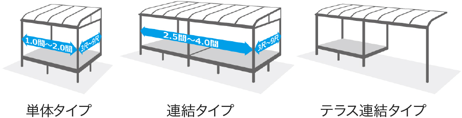 サンルーム｜取手・守谷・土浦でリフォームなら幸和建築工房