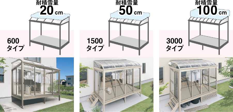 サンルーム｜取手・守谷・土浦でリフォームなら幸和建築工房