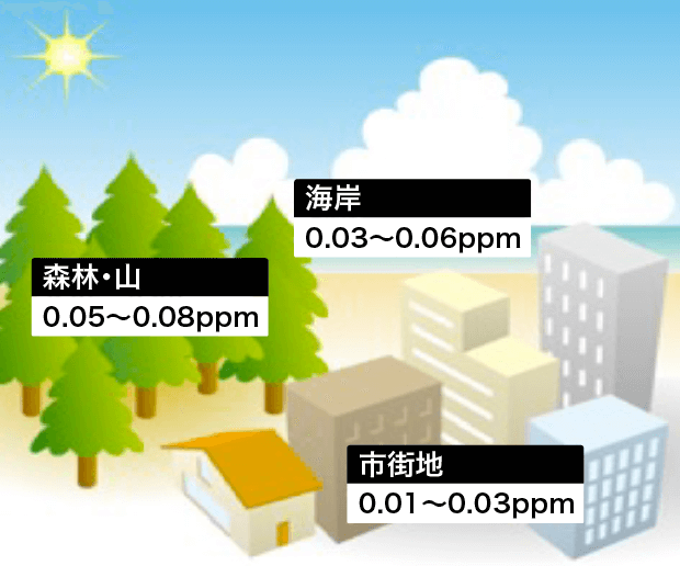 オゾンとは?｜ウイルス除菌サービス実施中｜取手・守谷・土浦でリフォームなら幸和建築工房